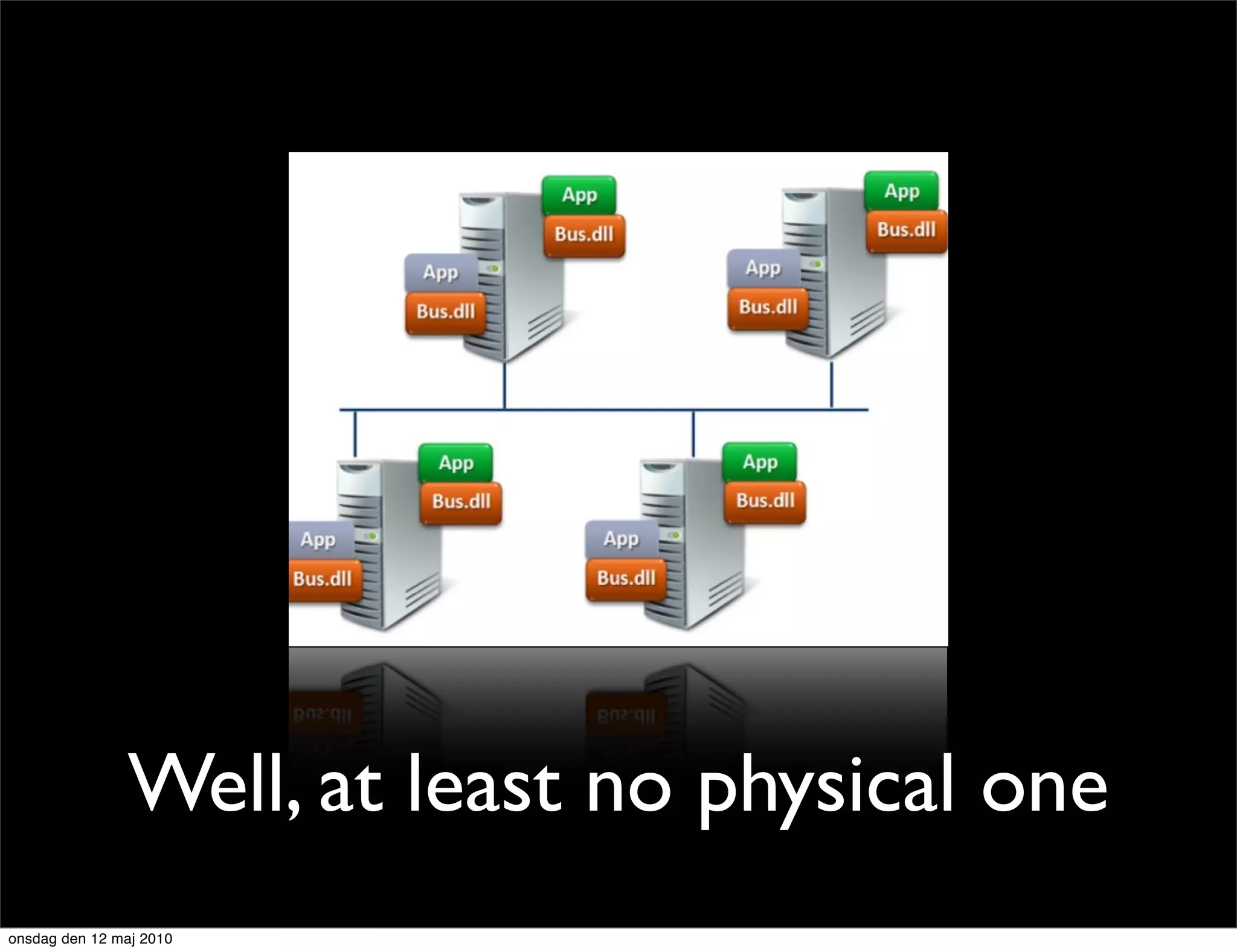 Well, at least no physical one
onsdag den 12 maj 2010
 
