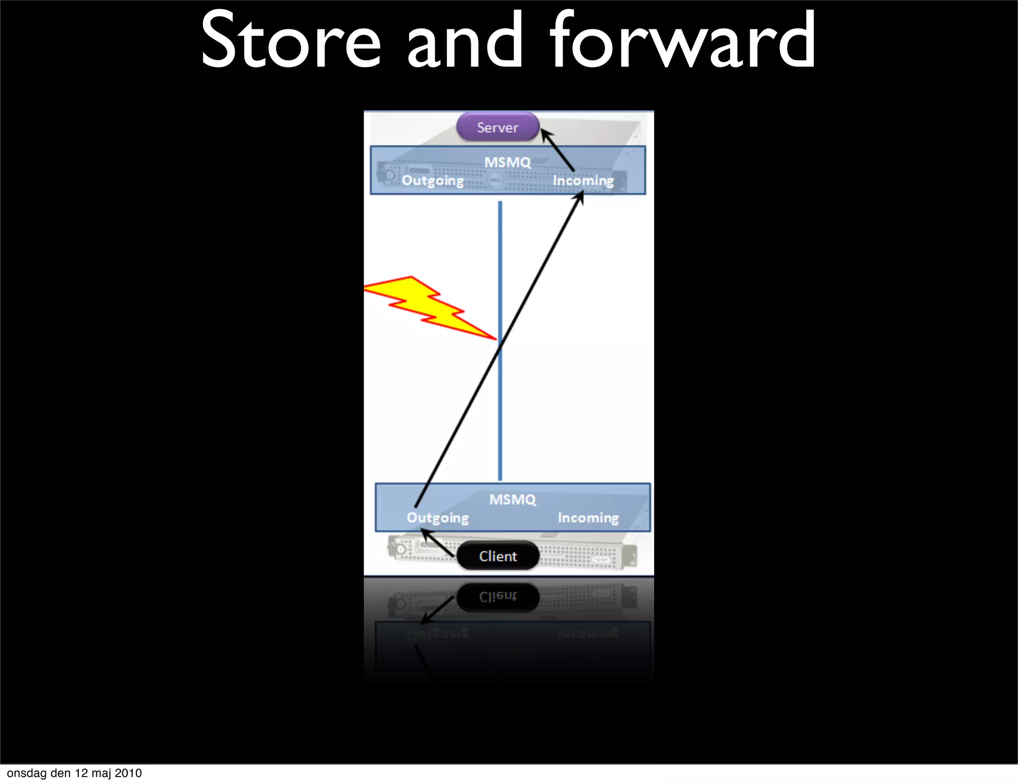 Store and forward




onsdag den 12 maj 2010
 