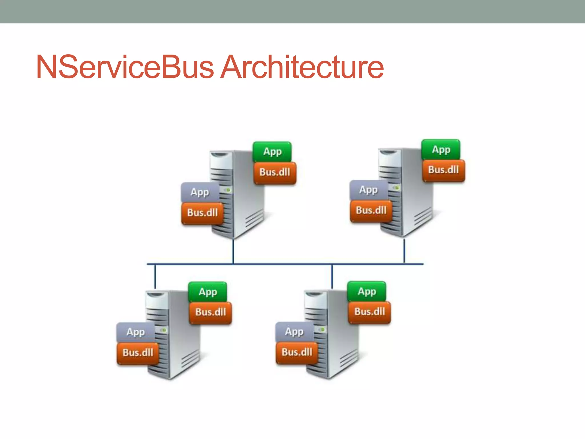 NServiceBus Architecture