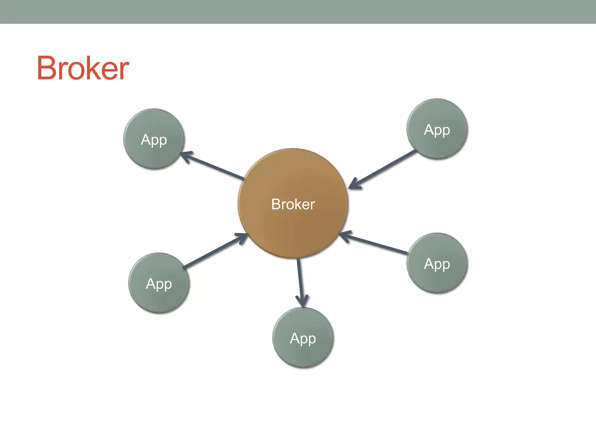 BrokerAppAppBrokerAppAppApp