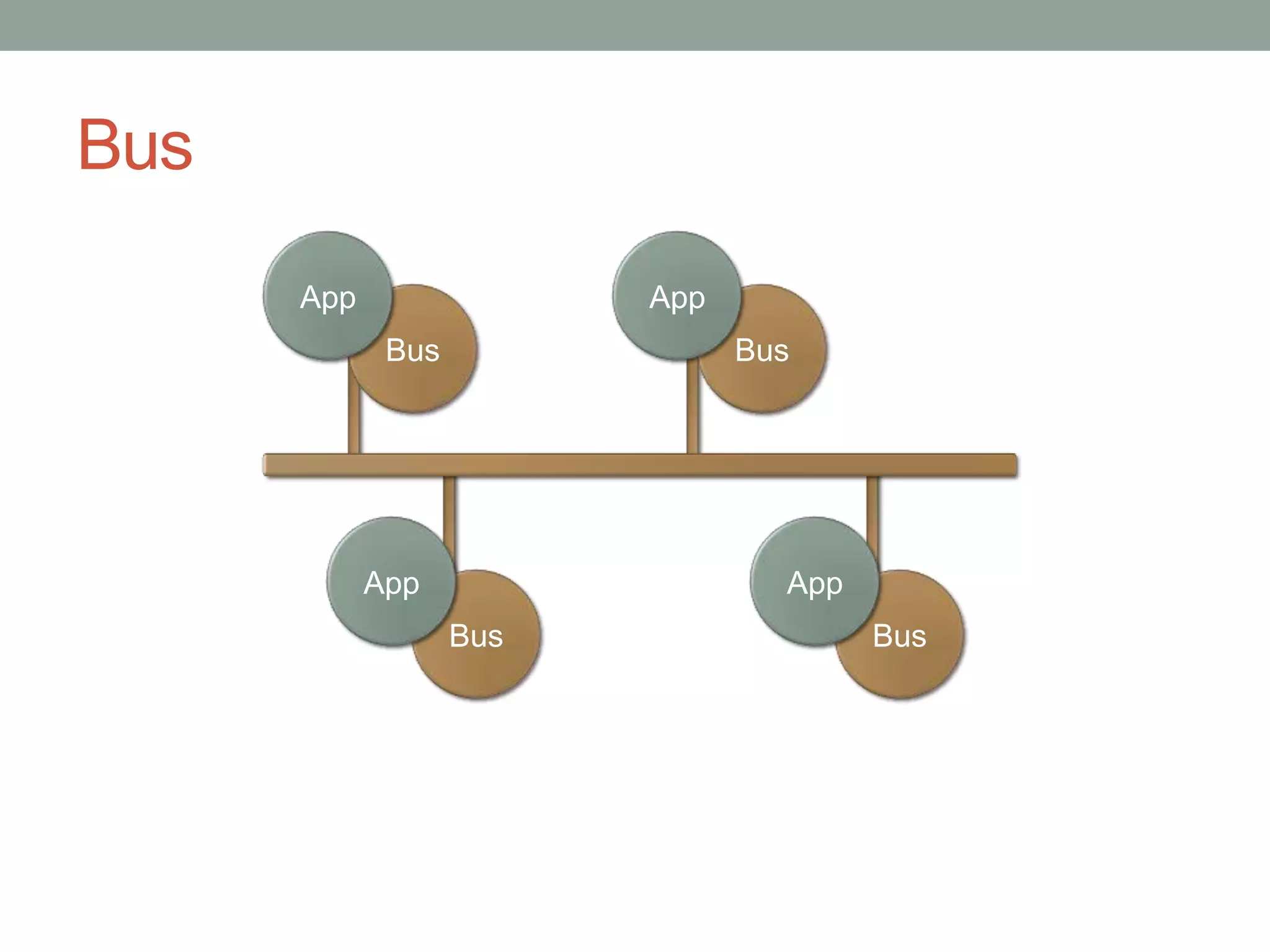 BusAppAppBusBusAppAppBusBus