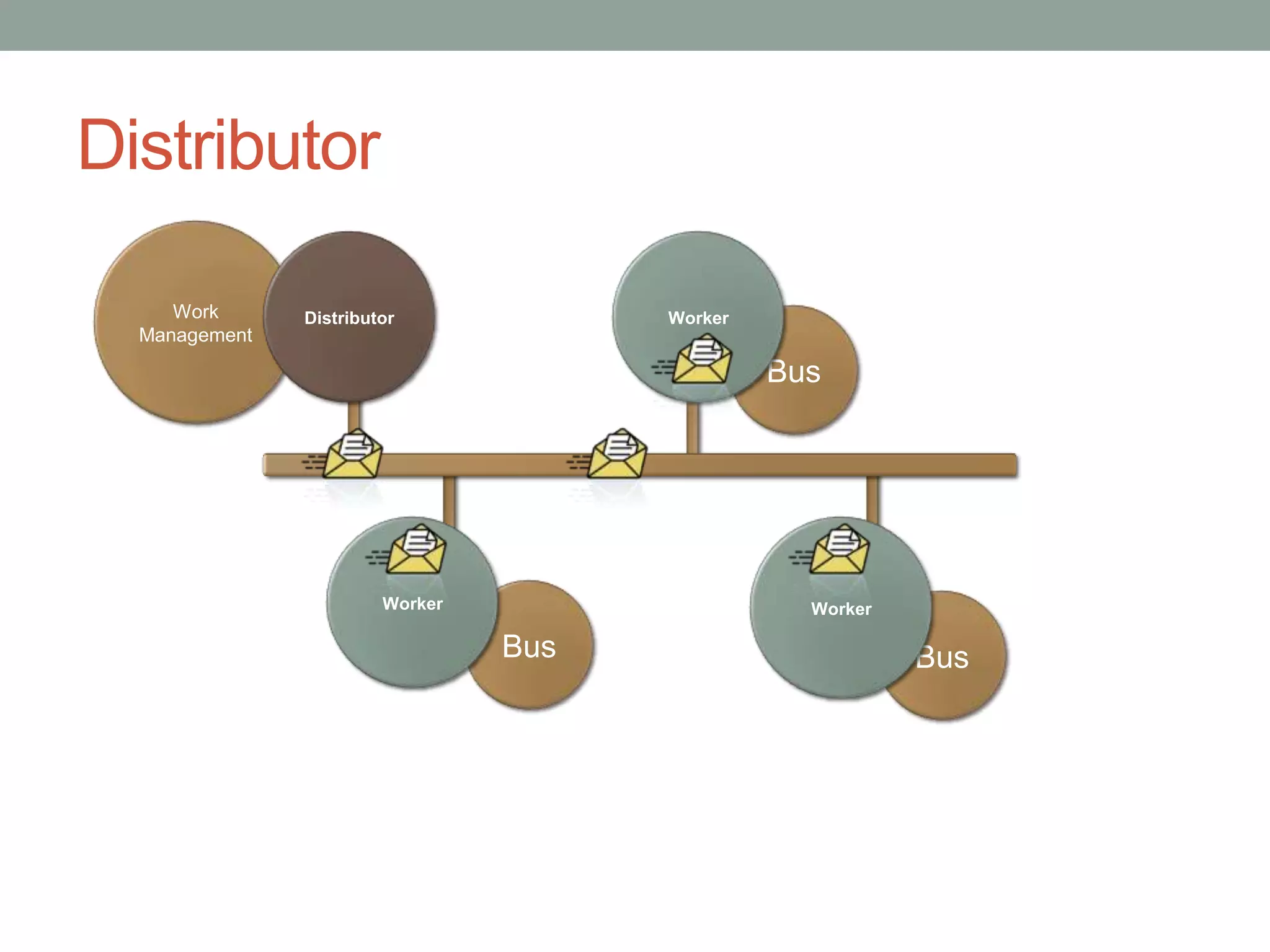 DistributorWork ManagementDistributorWorkerBusWorkerWorkerBusBus