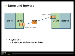 SkalerbarhetLøse koplingerInteroperabilitetRobusthetGenerelle messaging fordeler