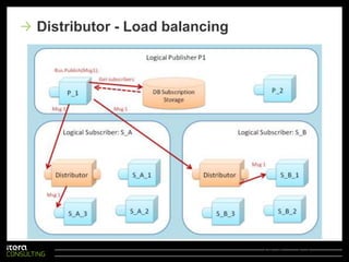 NServiceBus.Testing.DllBrukerRhino.MocksEnhetstesting