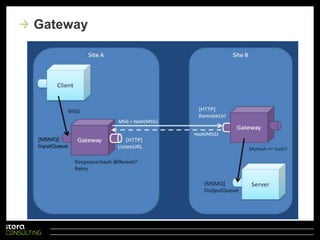 Generic hostTimeout managerDistibutorGatewayProxyNServiceBus prosesser