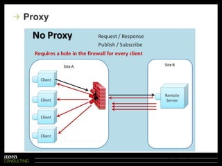 Distributor - Load balancinghttp://nservicebus.com