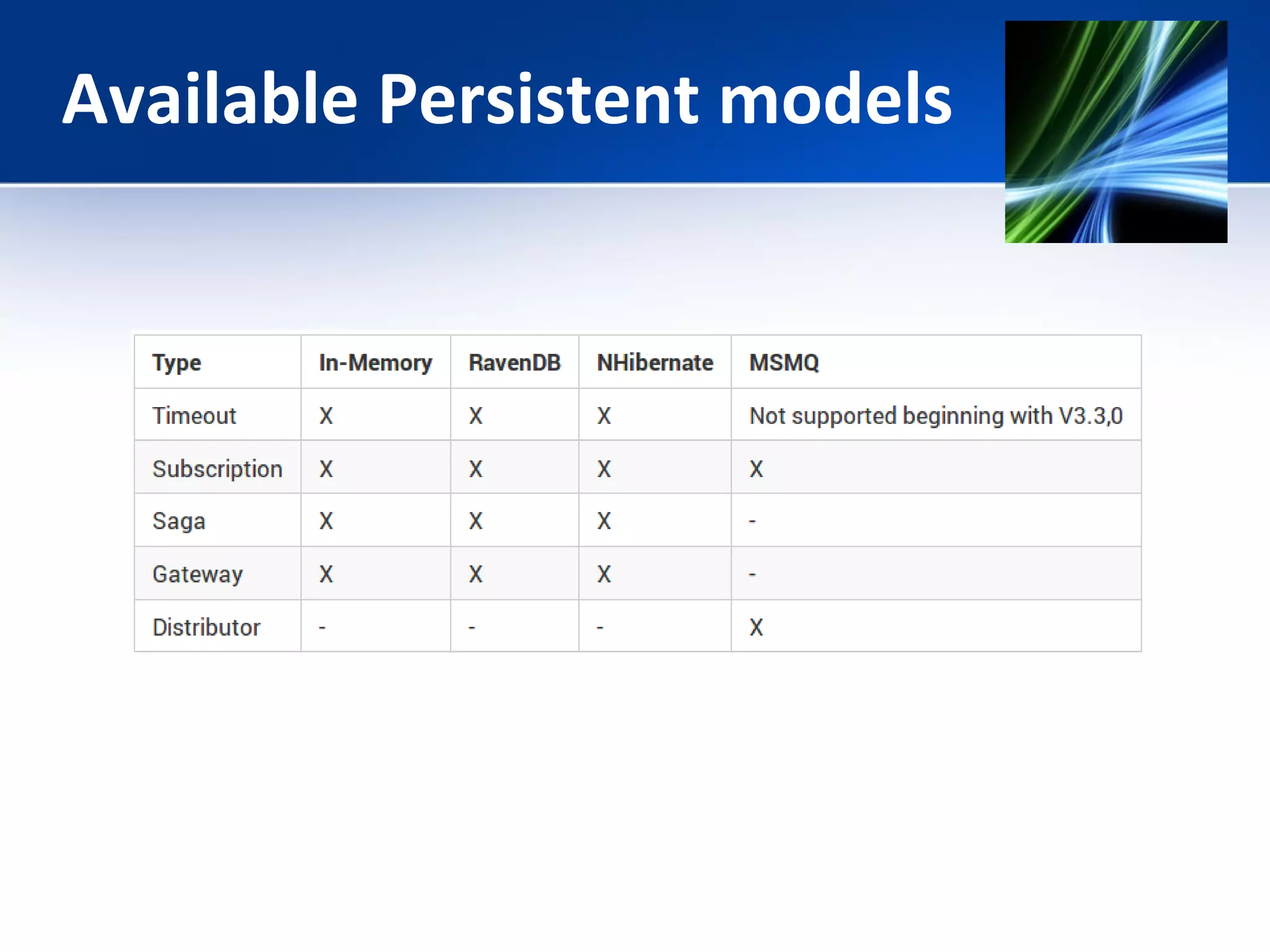 Available Persistent models 
 