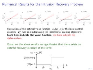 23/42
Numerical Results for the Intrusion Recovery Problem
0.0 0.5 1.0
bi,1
2
3
4
V
?
i,1
(b
i,1
)
pA = 0.1
0.0 0.5 1.0
bi,1
2
4
V
?
i,1
(b
i,1
)
pA = 0.05
0.0 0.5 1.0
bi,1
1
2
3
V
?
i,1
(b
i,1
)
pA = 0.025
0.0 0.5 1.0
bi,1
2
4
V
?
i,1
(b
i,1
)
pA = 0.01
0.0 0.5 1.0
bi,1
0
2
4
V
?
i,1
(b
i,1
)
pA = 0.005
Illustration of the optimal value function V ⋆
i,t(bi,t) for the local control
problem. V ⋆
i,t was computed using the incremental pruning algorithm;
black lines indicate the value function; red lines indicate the
alpha-vectors.
Based on the above results we hypothesize that there exists an
optimal recovery strategy of the form:
0
1
1
0
ai,t = π⋆
i,t(b)
α⋆
t
b
(W)ait
(R)ecover
W R
 