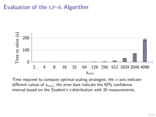 36/42
Evaluation of the lp-r Algorithm
2 4 8 16 32 64 128 256 512 1024 2048 4096
0
100
200
Time
to
solve
(s)
smax
Time required to compute optimal scaling strategies; the x-axis indicate
different values of smax; the error bars indicate the 95% confidence
interval based on the Student’s t-distribution with 20 measurements.
 