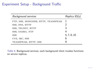 39/42
Experiment Setup - Background Traffic
Background services Replica ID(s)
ftp, ssh, mongodb, http, teamspeak 1
ssh, dns, http 2
ssh, telnet, http 3
ssh, samba, ntp 4
ssh 5, 7, 8, 10
cve, irc, ssh 6
teamspeak, http, ssh 9
Table 4: Background services; each background client invokes functions
on service replicas.
 