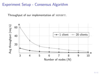 39/42
Experiment Setup - Consensus Algorithm
Throughput of our implementation of minbft.
3 4 5 6 7 8 9 10
20
40
60
1 client 20 clients
Number of nodes (N)
Avg
throughput
(req/s)
 