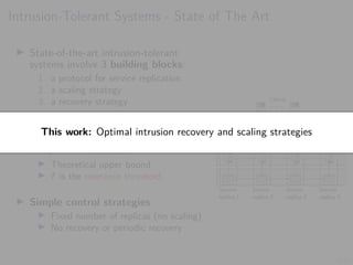 3/42
Intrusion-Tolerant Systems - State of The Art
▶ State-of-the-art intrusion-tolerant
systems involve 3 building blocks:
1. a protocol for service replication
2. a scaling strategy
3. a recovery strategy
▶ Given N replicas, the system provides
correct service with up to f = N−1
3
compromised replicas.
▶ Theoretical upper bound
▶ f is the tolerance threshold.
▶ Simple control strategies:
▶ Fixed number of replicas (no scaling)
▶ No recovery or periodic recovery
. . .
Clients
Service
replica 1
Service
replica 2
Service
replica 3
Service
replica 4
Client interface & load balancer
This work: Optimal intrusion recovery and scaling strategies
 