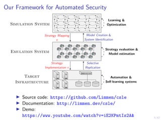5/42
Our Framework for Automated Security
s1,1 s1,2 s1,3 . . . s1,n
s2,1 s2,2 s2,3 . . . s2,n
.
.
.
.
.
.
.
.
.
.
.
.
.
.
.
Emulation System
Target
Infrastructure
Model Creation &
System Identification
Strategy Mapping
π
Selective
Replication
Strategy
Implementation π
Simulation System
Learning &
Optimization
Strategy evaluation &
Model estimation
Automation &
Self-learning systems
▶ Source code: https://github.com/Limmen/csle
▶ Documentation: http://limmen.dev/csle/
▶ Demo:
https://www.youtube.com/watch?v=iE2KPmtIs2A&
 
