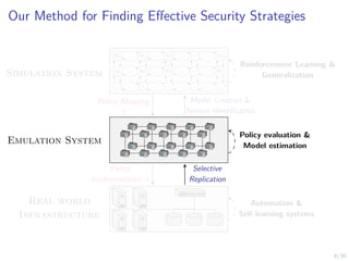 8/30
Our Method for Finding Effective Security Strategies
s1,1 s1,2 s1,3 . . . s1,n
s2,1 s2,2 s2,3 . . . s2,n
.
.
.
.
.
.
.
.
.
.
.
.
.
.
.
Emulation System
Real world
Infrastructure
Model Creation &
System Identification
Policy Mapping
π
Selective
Replication
Policy
Implementation π
Simulation System
Reinforcement Learning &
Generalization
Policy evaluation &
Model estimation
Automation &
Self-learning systems
 