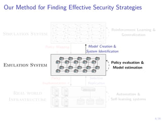 8/30
Our Method for Finding Effective Security Strategies
s1,1 s1,2 s1,3 . . . s1,n
s2,1 s2,2 s2,3 . . . s2,n
.
.
.
.
.
.
.
.
.
.
.
.
.
.
.
Emulation System
Real world
Infrastructure
Model Creation &
System Identification
Policy Mapping
π
Selective
Replication
Policy
Implementation π
Simulation System
Reinforcement Learning &
Generalization
Policy evaluation &
Model estimation
Automation &
Self-learning systems
 