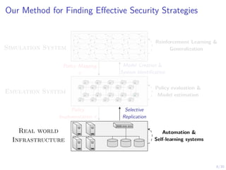 8/30
Our Method for Finding Effective Security Strategies
s1,1 s1,2 s1,3 . . . s1,n
s2,1 s2,2 s2,3 . . . s2,n
.
.
.
.
.
.
.
.
.
.
.
.
.
.
.
Emulation System
Real world
Infrastructure
Model Creation &
System Identification
Policy Mapping
π
Selective
Replication
Policy
Implementation π
Simulation System
Reinforcement Learning &
Generalization
Policy evaluation &
Model estimation
Automation &
Self-learning systems
 