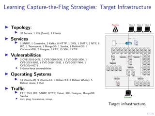 17/30
Learning Capture-the-Flag Strategies: Target Infrastructure
I Topology:
I 32 Servers, 1 IDS (Snort), 3 Clients
I Services
I 1 SNMP, 1 Cassandra, 2 Kafka, 8 HTTP, 1 DNS, 1 SMTP, 2 NTP, 5
IRC, 1 Teamspeak, 1 MongoDB, 1 Samba, 1 RethinkDB, 1
CockroachDB, 2 Postgres, 3 FTP, 15 SSH, 2 FTP
I Vulnerabilities
I 2 CVE-2010-0426, 2 CVE-2010-0426, 1 CVE-2015-3306, 1
CVE-2015-5602, 1 CVE-2016-10033, 1 CVE-2017-7494, 1
CVE-2014-6271
I 5 Brute-force vulnerabilities
I Operating Systems
I 14 Ubuntu-20, 9 Ubuntu-14, 1 Debian 9:2, 2 Debian Wheezy, 5
Debian Jessie, 1 Kali
I Traffic
I FTP, SSH, IRC, SNMP, HTTP, Telnet, IRC, Postgres, MongoDB,
Samba
I curl, ping, tracerotue, nmap..
Attacker Client 1 Client 2 Client 3
Defender
R1
Target infrastructure.
 