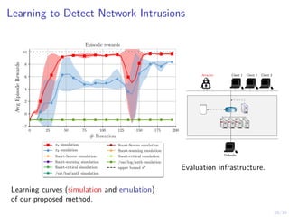 28/30
Learning to Detect Network Intrusions
0 25 50 75 100 125 150 175 200
# Iteration
−2
0
2
4
6
8
10
Avg
Episode
Rewards
Episodic rewards
πθ simulation
πθ emulation
Snort-Severe simulation
Snort-warning simulation
Snort-critical simulation
/var/log/auth simulation
Snort-Severe emulation
Snort-warning emulation
Snort-critical emulation
/var/log/auth emulation
upper bound π∗
Learning curves (simulation and emulation)
of our proposed method.
Attacker Client 1 Client 2 Client 3
Defender
R1
Evaluation infrastructure.
 