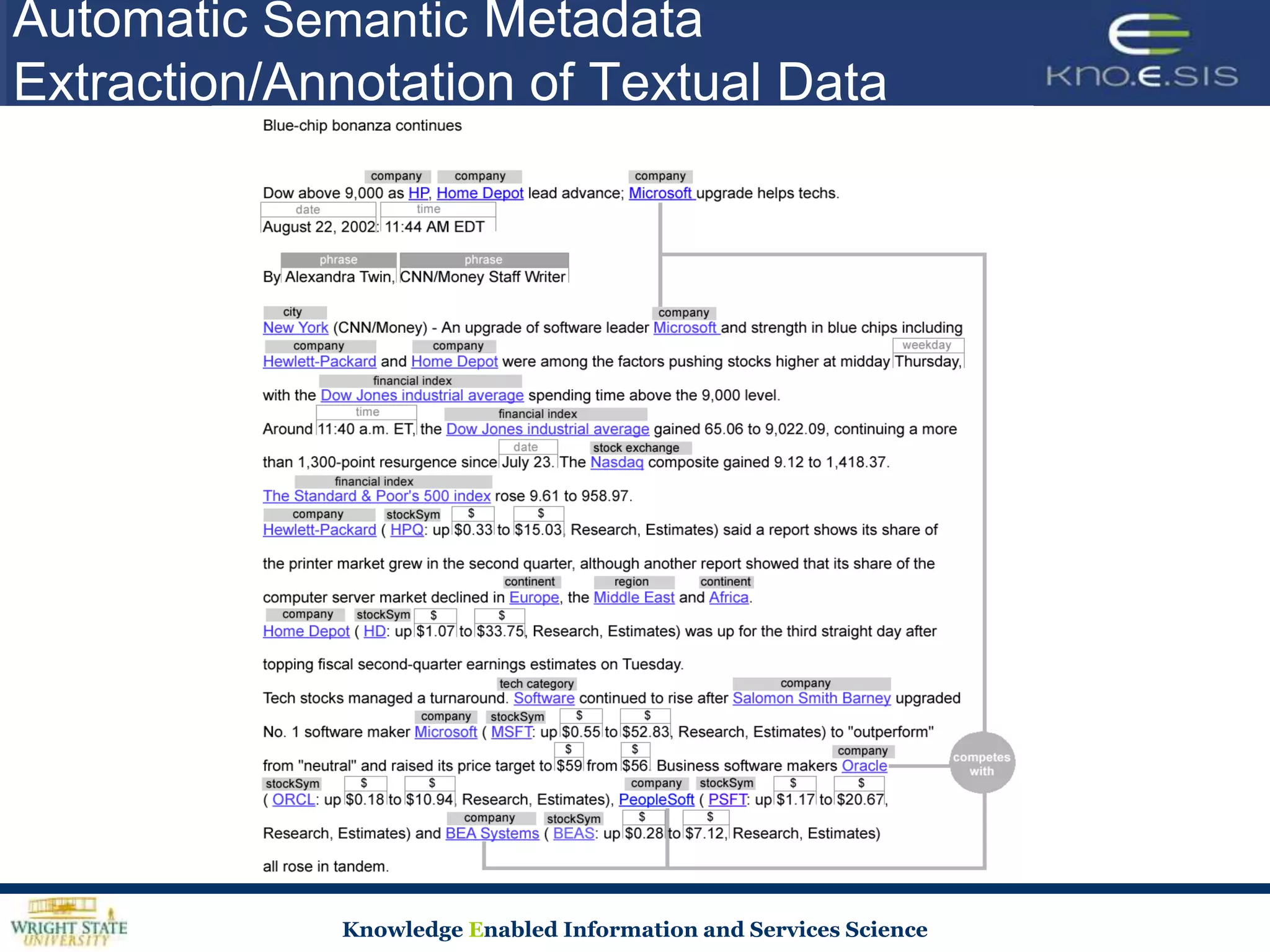 Automatic Semantic Metadata
Extraction/Annotation of Textual Data




             Knowledge Enabled Information and Services Science
 