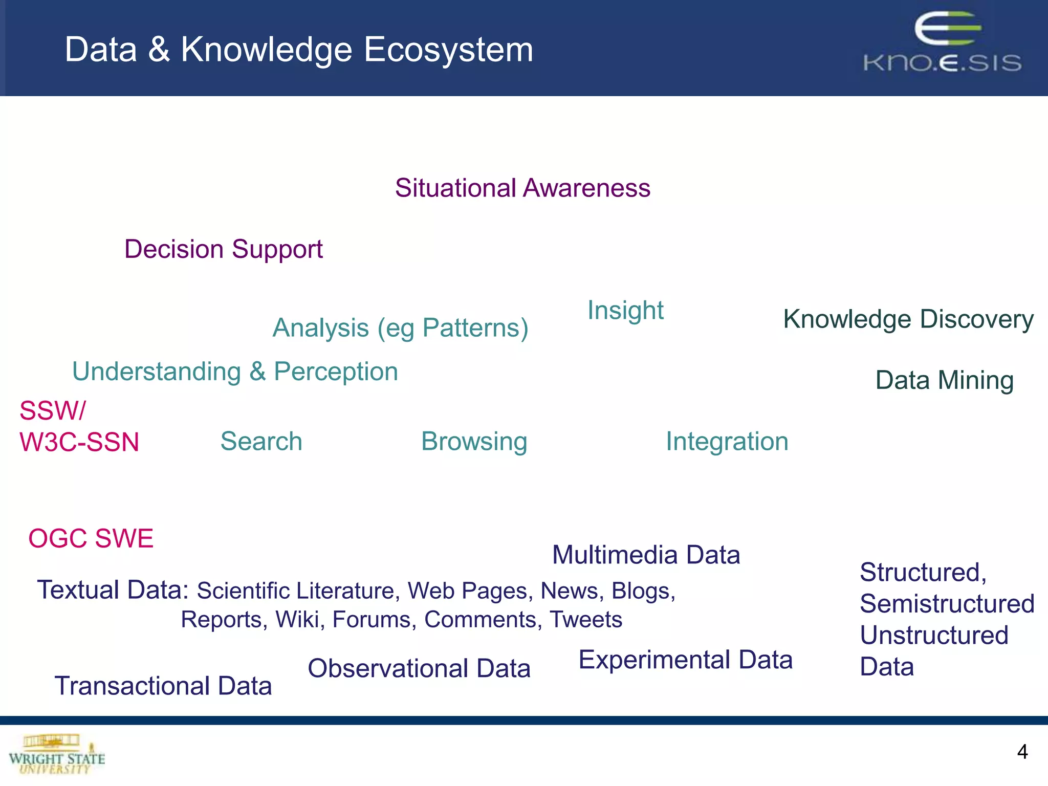 Data & Knowledge Ecosystem


                                  Situational Awareness

         Decision Support

                                                    Insight             Knowledge Discovery
                       Analysis (eg Patterns)
    Understanding & Perception                                                Data Mining
SSW/
W3C-SSN           Search             Browsing                 Integration


OGC SWE
                                                 Multimedia Data
                                                                             Structured,
 Textual Data: Scientific Literature, Web Pages, News, Blogs,
                                                                             Semistructured
              Reports, Wiki, Forums, Comments, Tweets
                                                                             Unstructured
                           Observational Data      Experimental Data         Data
  Transactional Data

                                                                                            4
 