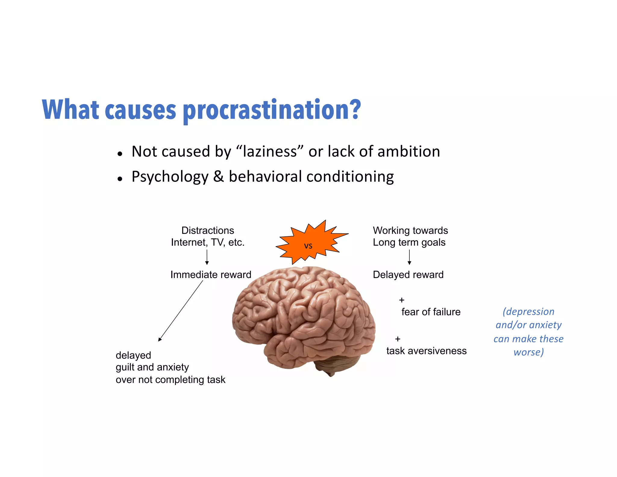 What causes procrastination?
l Not caused by “laziness” or lack of ambition
l Psychology & behavioral conditioning
Immediate reward
Working towards
Long term goals
Distractions
Internet, TV, etc.
Delayed reward
+
fear of failure
+
task aversiveness
delayed
guilt and anxiety
over not completing task
vs
(depression
and/or anxiety
can make these
worse)
 