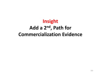 Insight
Add a 2nd, Path for
Commercialization Evidence
102
 