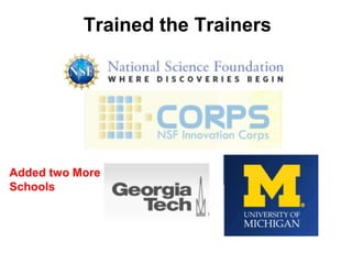 Trained the Trainers
Added two More
Schools
 