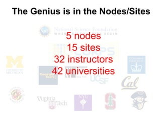The Genius is in the Nodes/Sites
5 nodes
15 sites
32 instructors
42 universities
 