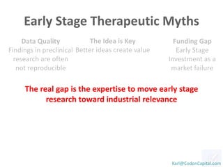 Early Stage Therapeutic Myths
The Idea is Key
Better ideas create value
Funding Gap
Early Stage
Investment as a
market failure
Data Quality
Findings in preclinical
research are often
not reproducible
Karl@CodonCapital.com
The real gap is the expertise to move early stage
research toward industrial relevance
 