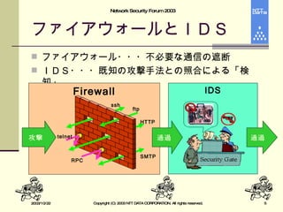 ファイアウォールとＩＤＳ ファイアウォール・・・不必要な通信の遮断 ＩＤＳ・・・既知の攻撃手法との照合による「検知」 IDS Firewall 通過 通過 攻撃 SMTP RPC HTTP ssh telnet ftp 