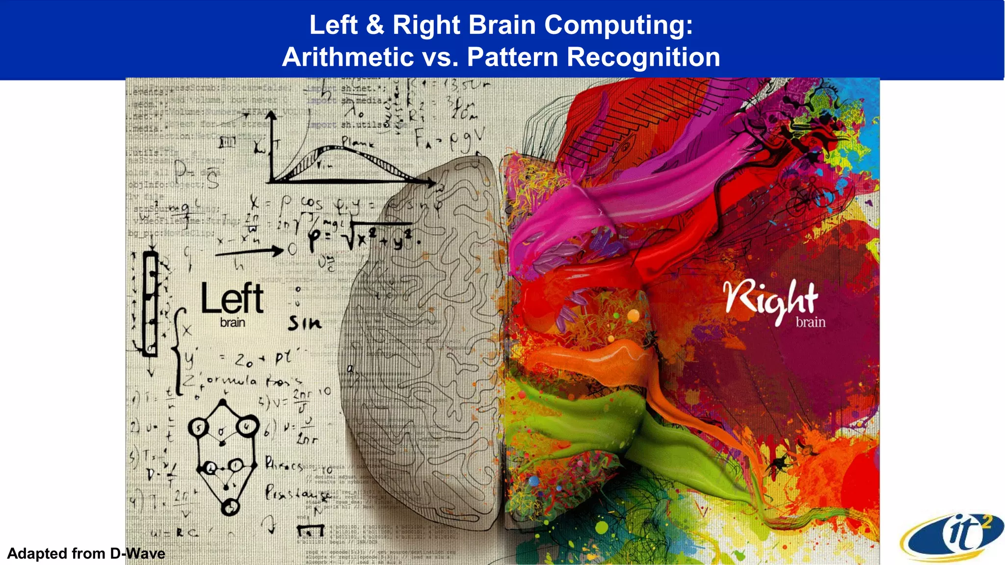 Left & Right Brain Computing:
Arithmetic vs. Pattern Recognition
Adapted from D-Wave
 