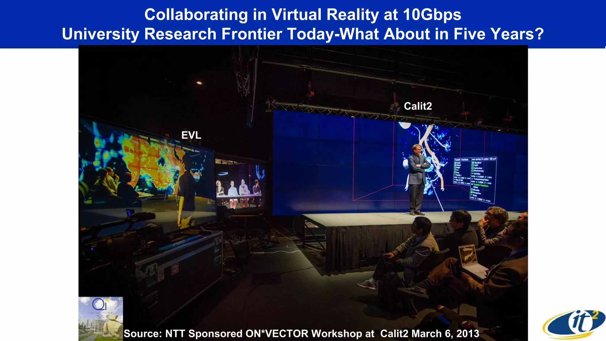 Collaborating in Virtual Reality at 10Gbps
University Research Frontier Today-What About in Five Years?
EVL
Calit2
Source: NTT Sponsored ON*VECTOR Workshop at Calit2 March 6, 2013
 