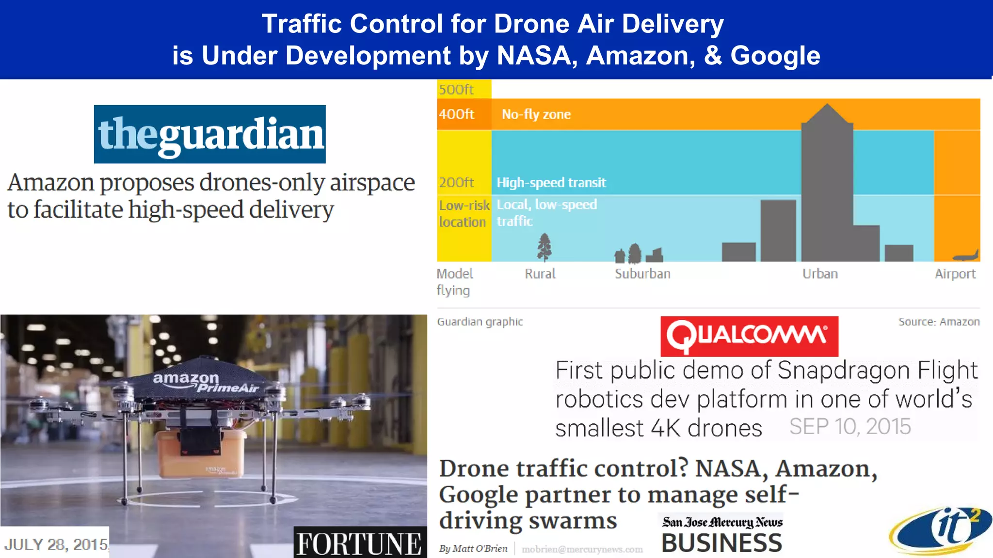 Traffic Control for Drone Air Delivery
is Under Development by NASA, Amazon, & Google
 