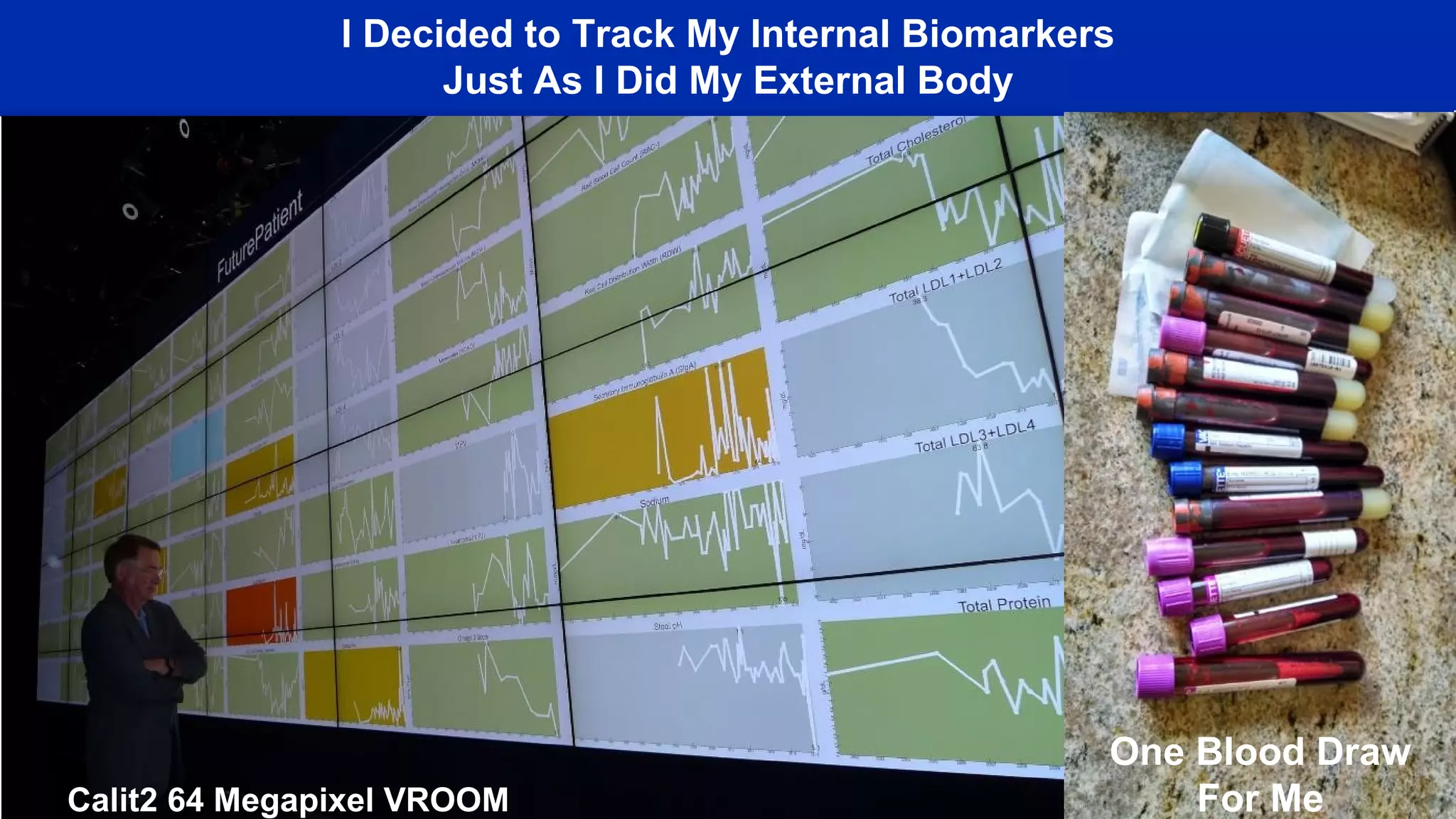 I Decided to Track My Internal Biomarkers
Just As I Did My External Body
One Blood Draw
For MeCalit2 64 Megapixel VROOM
 