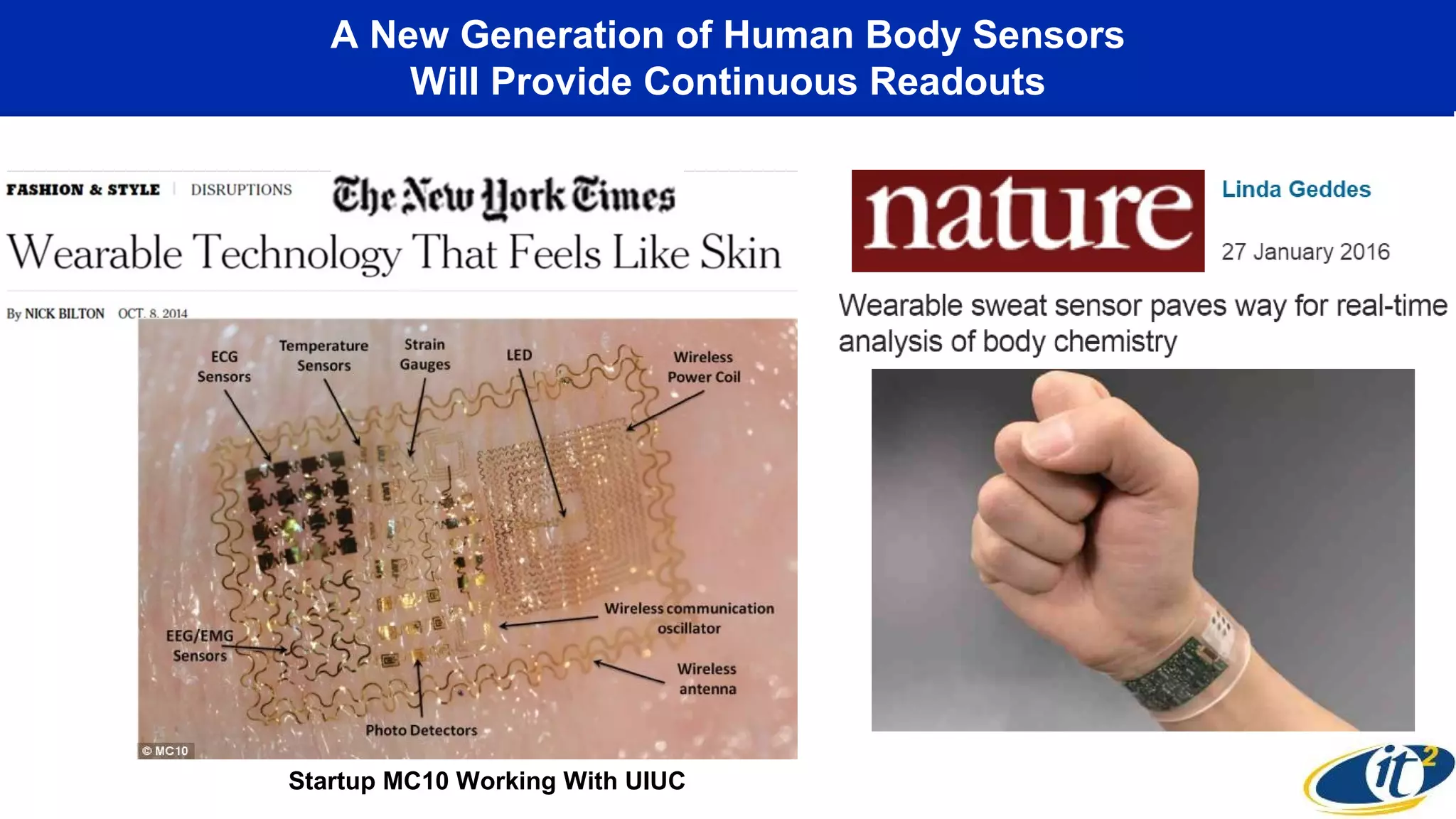A New Generation of Human Body Sensors
Will Provide Continuous Readouts
Startup MC10 Working With UIUC
 
