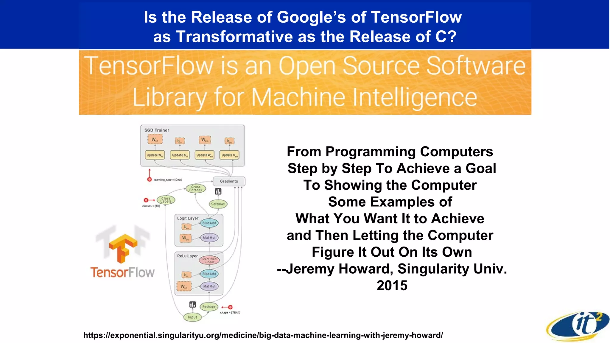 Is the Release of Google’s of TensorFlow
as Transformative as the Release of C?
https://exponential.singularityu.org/medicine/big-data-machine-learning-with-jeremy-howard/
From Programming Computers
Step by Step To Achieve a Goal
To Showing the Computer
Some Examples of
What You Want It to Achieve
and Then Letting the Computer
Figure It Out On Its Own
--Jeremy Howard, Singularity Univ.
2015
 