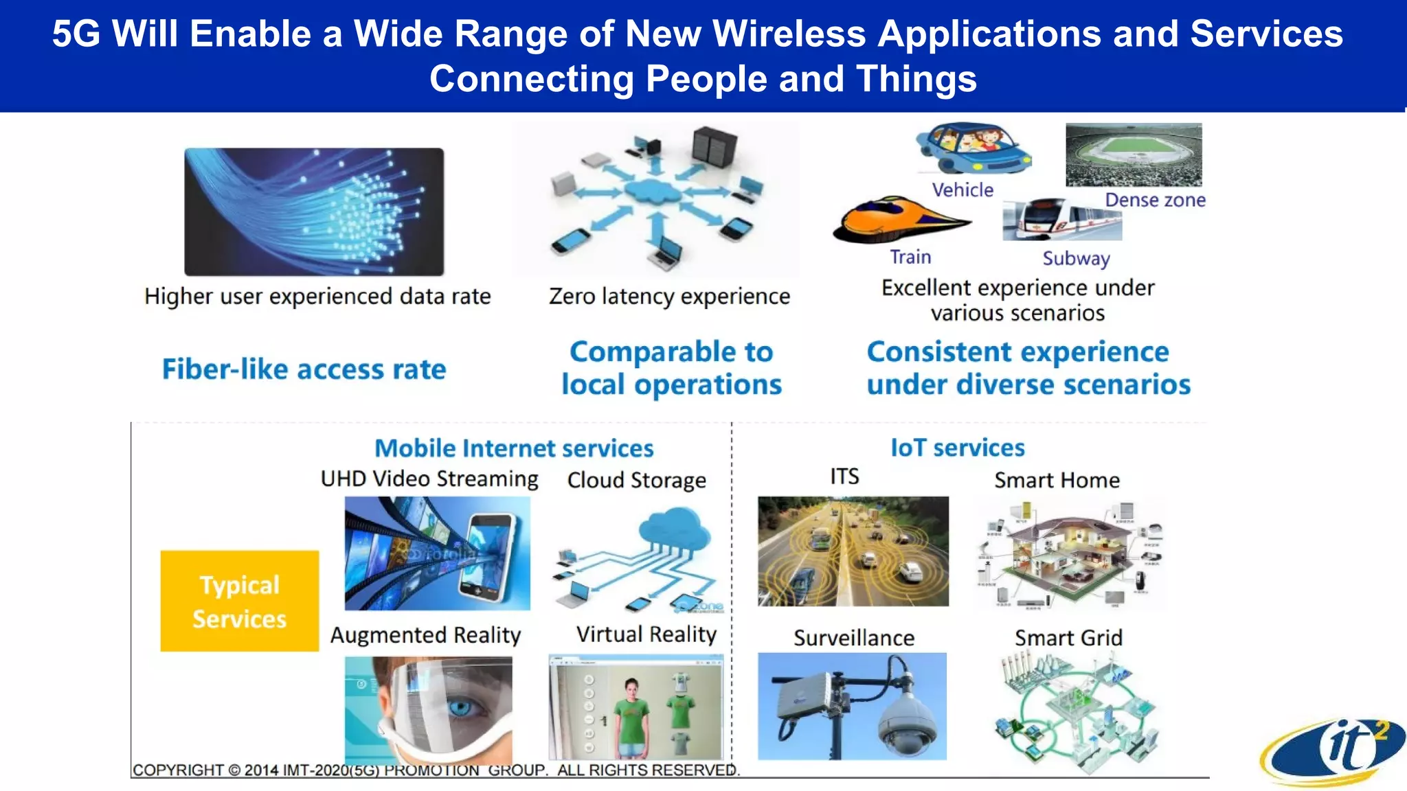 5G Will Enable a Wide Range of New Wireless Applications and Services
Connecting People and Things
 