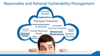 Reasonable and Rational Vulnerability Management 
Operating Systems 
Applications 
Virtual MachinesClouds 
Data Formats 
PhysicalAccess 
Behavioral Weaknesses 
Network Devices 
Transport Protocols 
Vulnerable 
Business Processes 
Weak Authentication 
& Authorization 
Vulnerable Hardware 
AdvancedPersistent Threats  