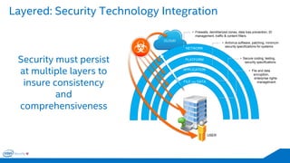 Layered: Security Technology Integration 
Security must persist at multiple layers to insure consistency and comprehensiveness 
NETWORK 
•Firewalls, demilitarized zones, data loss prevention, ID management, traffic & content filters 
PLATFORM 
•Antivirus software, patching, minimum security specifications for systems 
APPLICATION 
•Secure coding, testing, security specifications 
FILE ANDDATA 
•File and data encryption, 
enterprise rights management 
CLOUD 
USER  