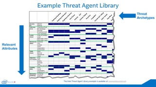Example Threat Agent Library 
The Intel Threat Agent Library example is availableat communities.intel.com 
ThreatArchetypes 
RelevantAttributes  