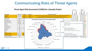 Communicating Risks of Threat Agents  