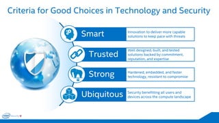 Smart 
Innovation to deliver more capable solutions to keep pace with threats 
Ubiquitous 
Security benefitting all users and devices across the compute landscape 
Trusted 
Well designed, built, and tested solutions backed by commitment, reputation, and expertise 
Strong 
Hardened, embedded, and faster technology, resistant to compromise 
Criteria for Good Choices in Technology and Security  
