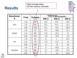 MethodologyRun SPEC CPU2000 benchmarks at all v-f settingsEstimate savings baselined against system with PM-(1:3) policiesEPM-i varies based on the policy