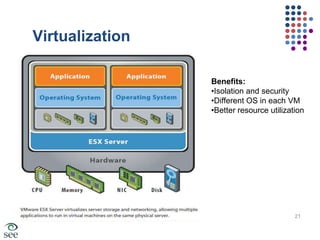 Energy Proportional Computing“The Case for Energy-Proportional Computing,”Luiz André Barroso,Urs Hölzle,IEEE ComputerDecember 2007 It is surprisingly hardto achieve high levelsof utilization of typical servers (and your homePC or laptop is even worse)Figure 1. Average CPU utilization of more than 5,000 servers during a six-month period. Servers are rarely completely idle and seldom operate near their maximum utilization, instead operating most of the time at between 10 and 50 percent of their maximum18