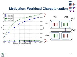 VirtualizationBenefits:Isolation and security