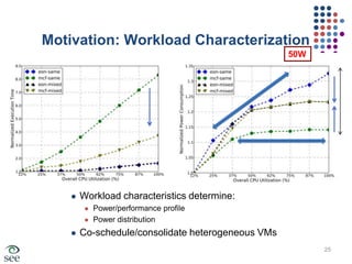 Different OS in each VM