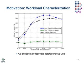 Better resource utilization21