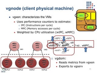 Motivation: Workload CharacterizationVM1VM2PM1mcf60%PM2eon24
