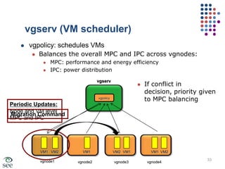 Motivation: Workload CharacterizationCo-schedule/consolidate heterogeneous VMs26