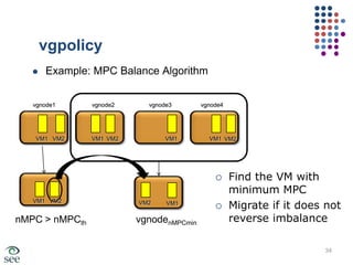 What about DVFS?80%40%9%Poor performance Energy inefficientOnly good if homogeneously high MPC workload27